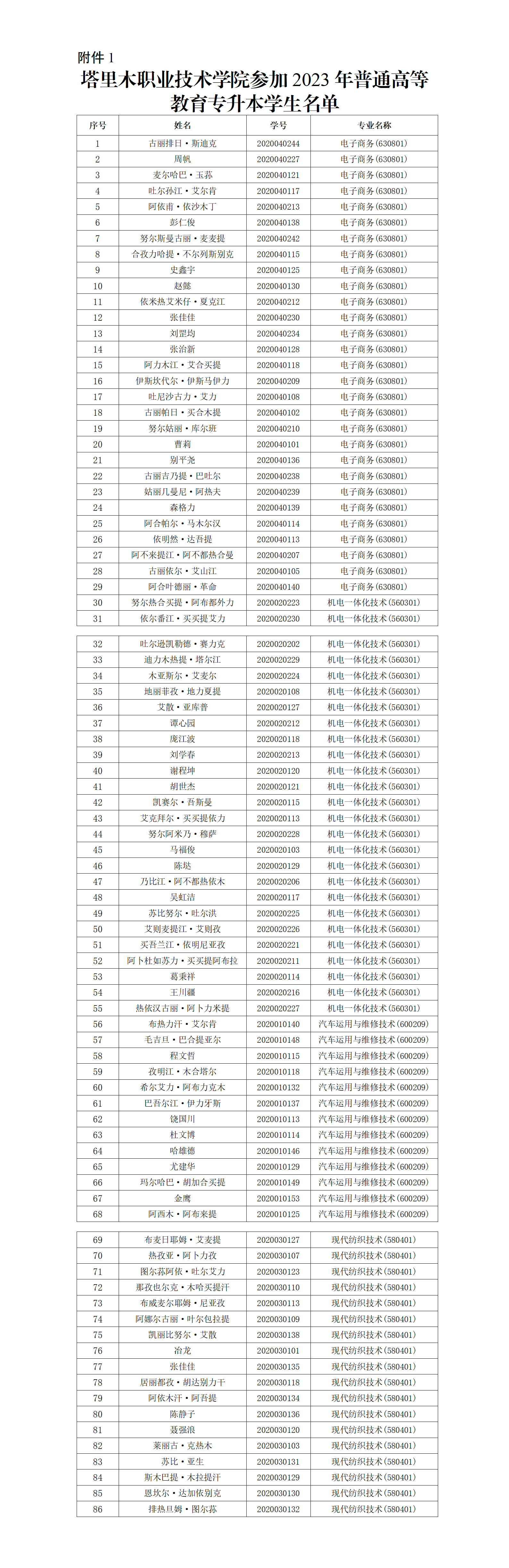 关于符合我校2023年专升本考试资格学生名单的公示_01(1).png