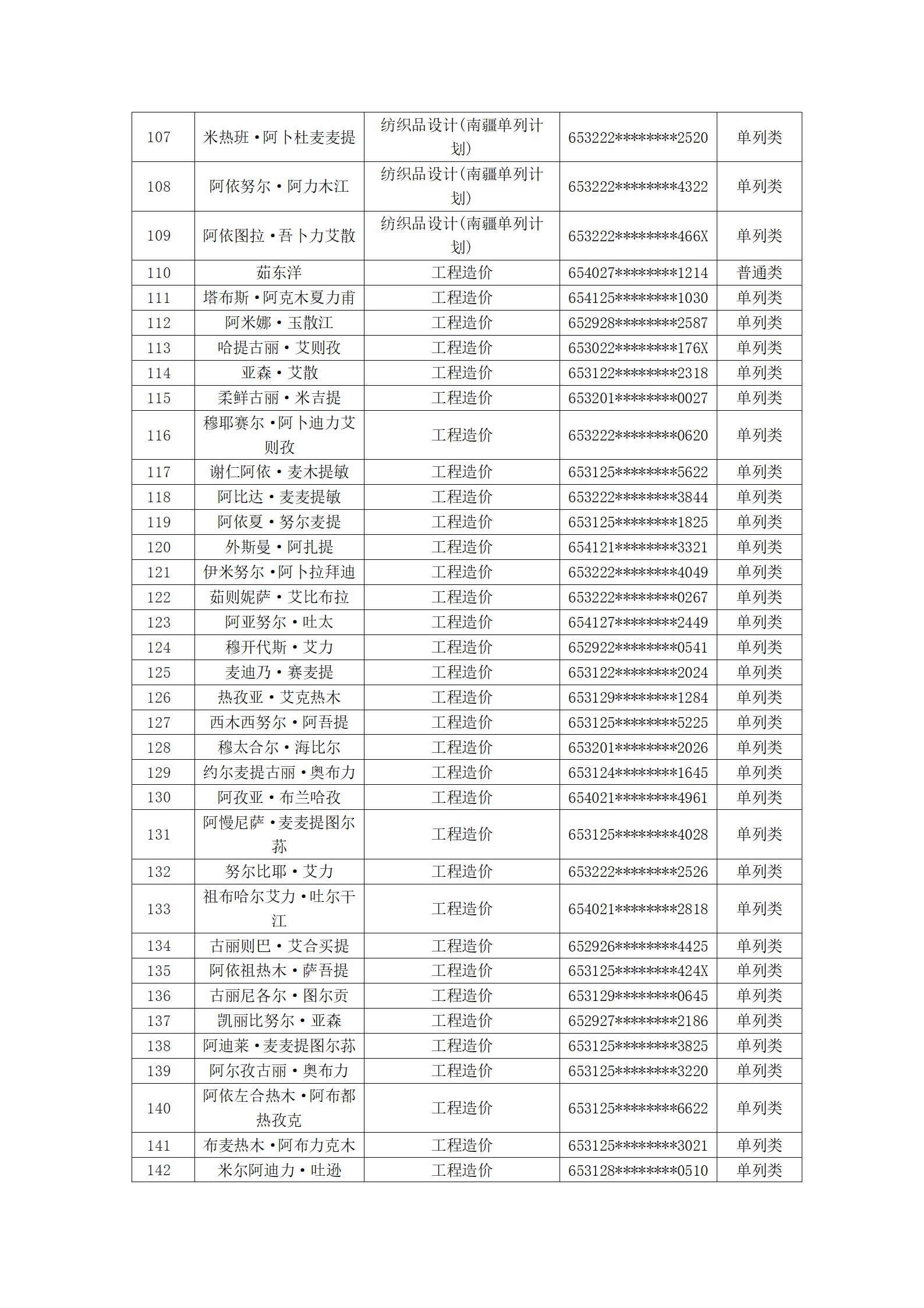 塔里木职业技术学院2023年新疆单招拟录取名单公示_05.png