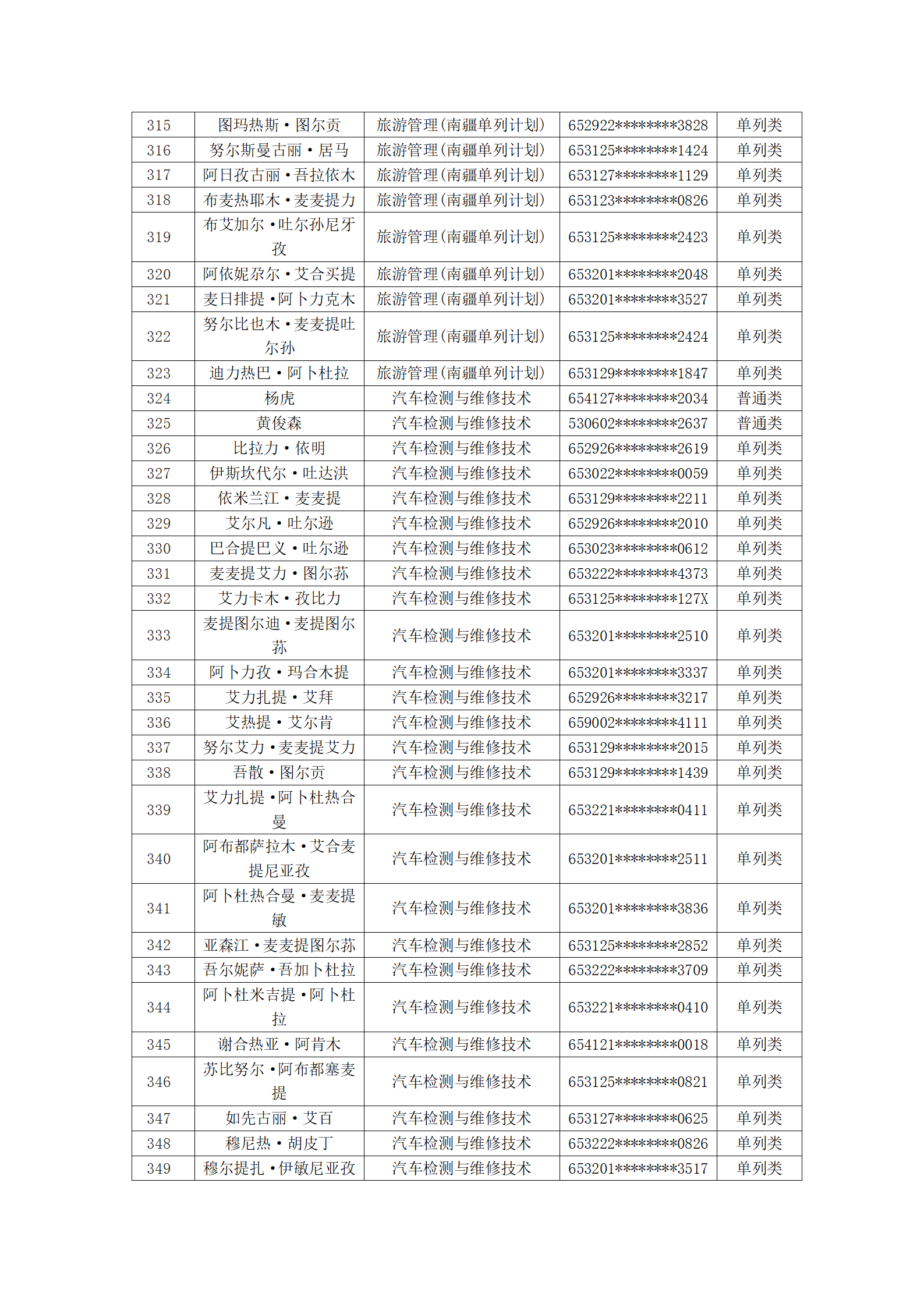 塔里木职业技术学院2023年新疆单招拟录取名单公示_11.png