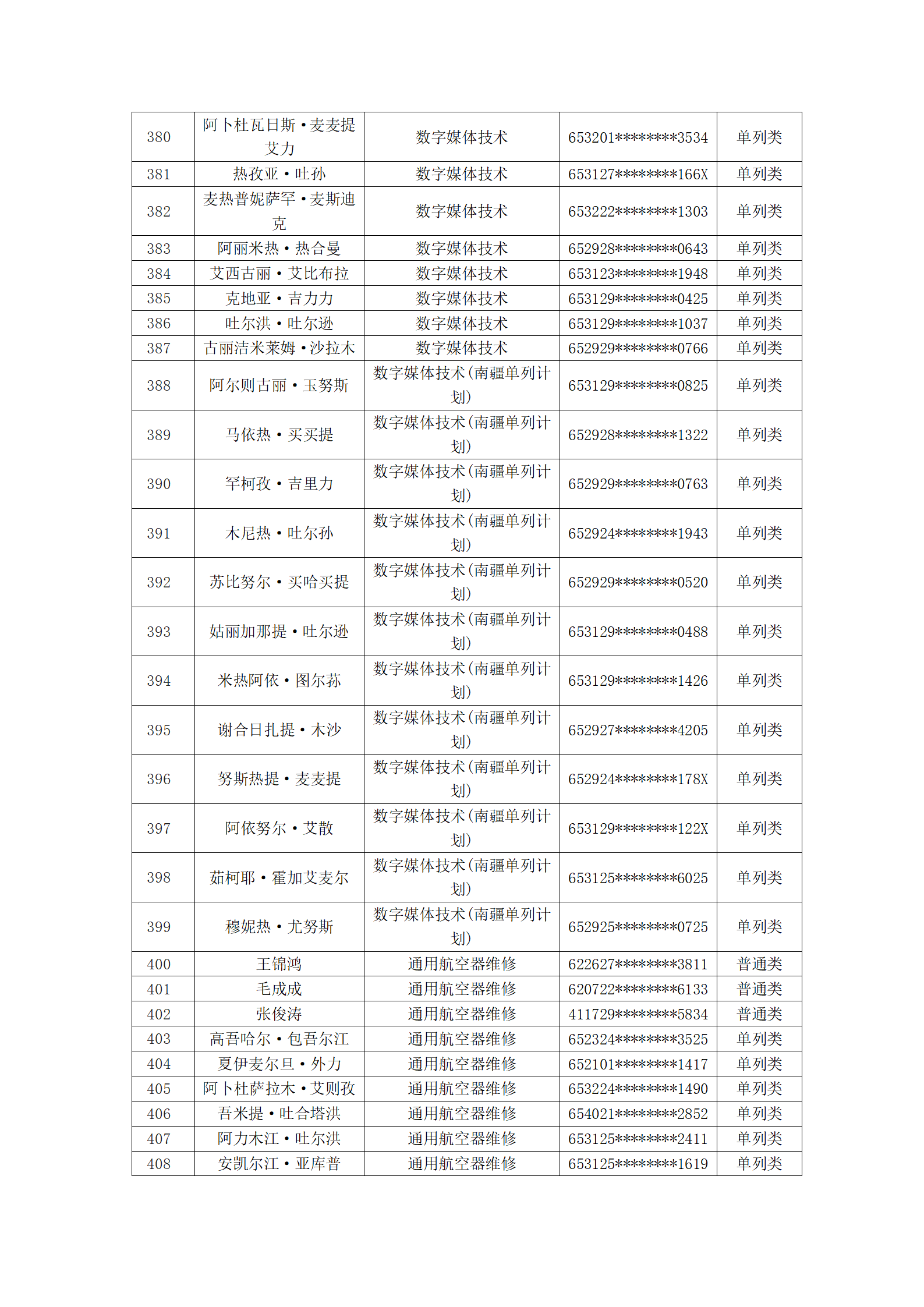 塔里木职业技术学院2023年新疆单招拟录取名单公示_13.png