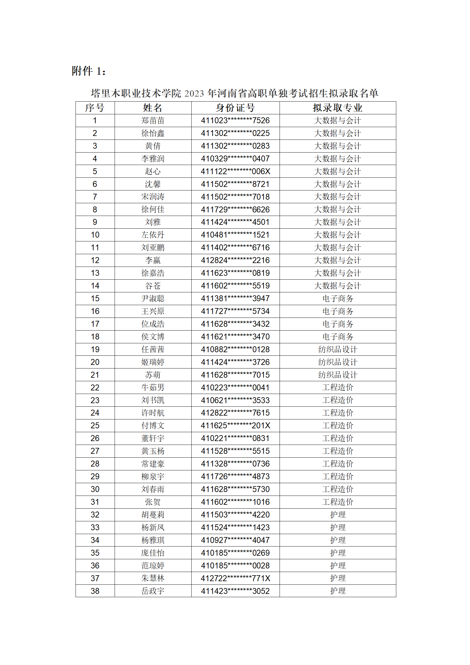 塔里木职业技术学院2023年河南省高职单独考试招生拟录取名单公示_02.png