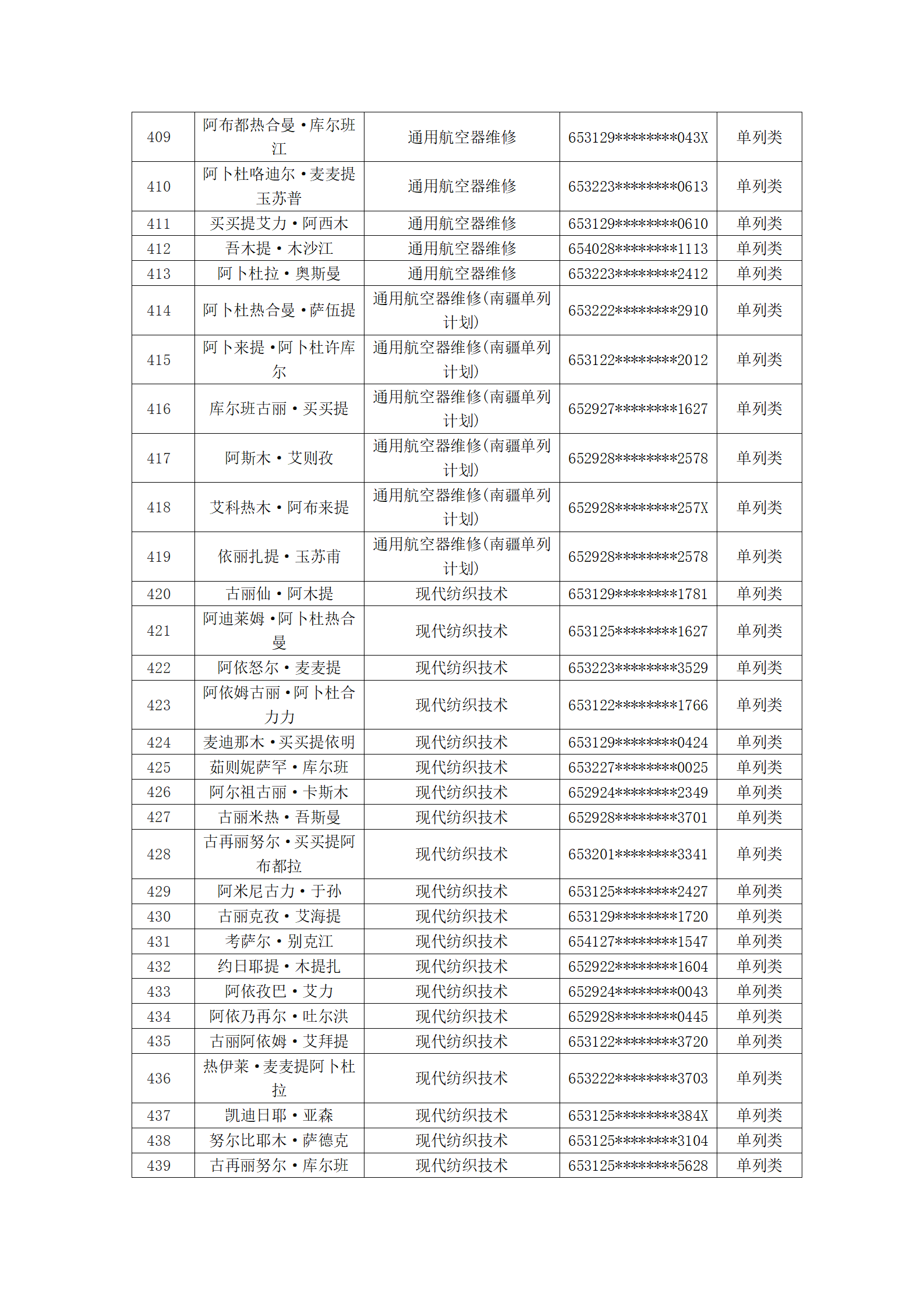 塔里木职业技术学院2023年新疆单招拟录取名单公示_14.png