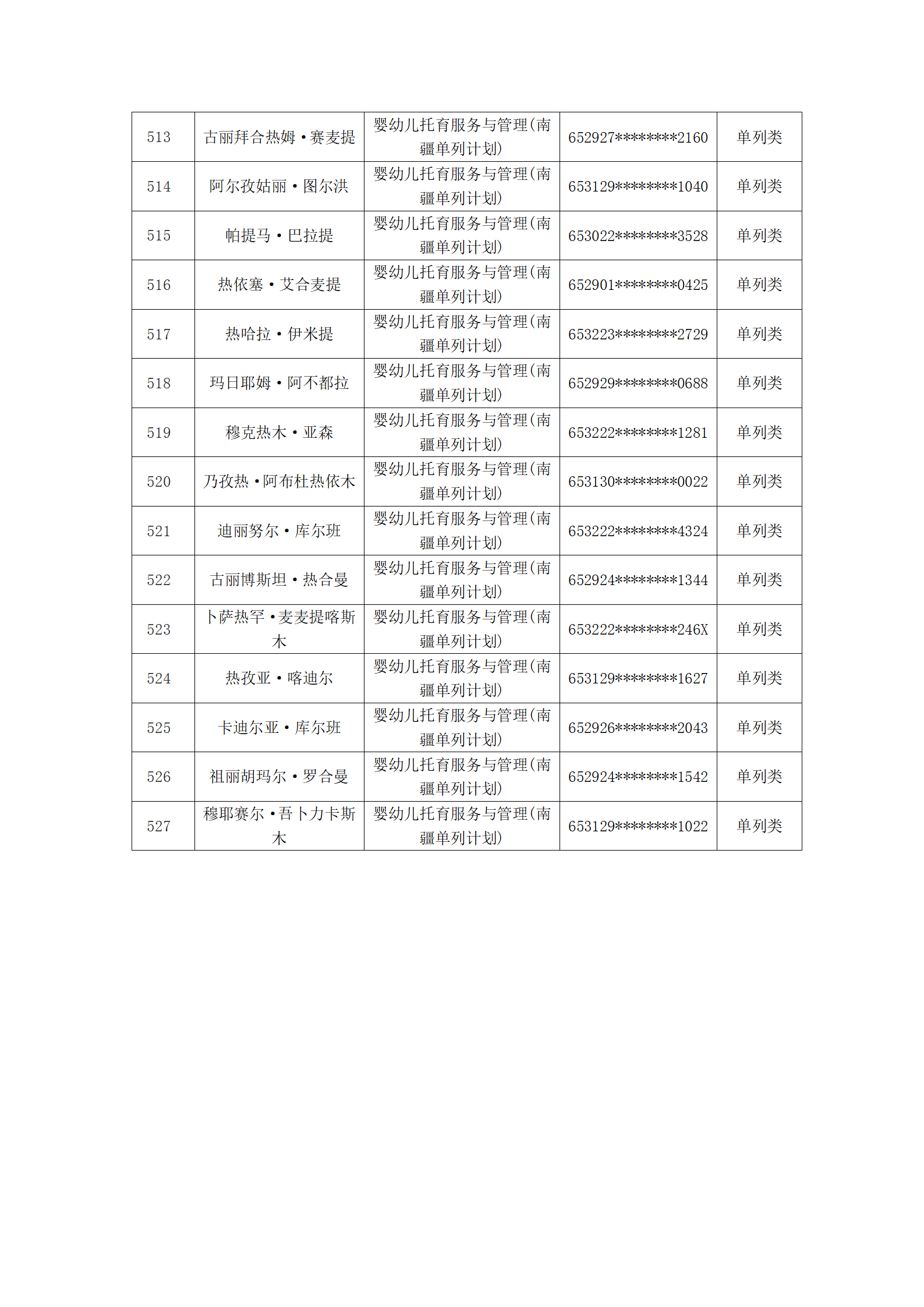 塔里木职业技术学院2023年新疆单招拟录取名单公示_17.png