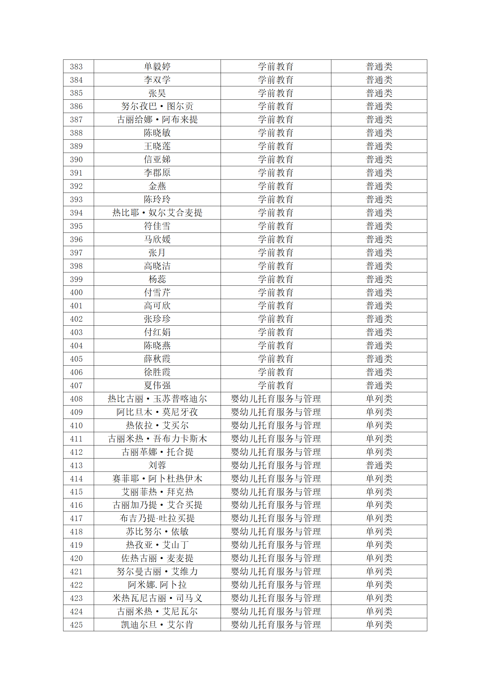 塔里木职业技术学院2023年新疆直升专拟录取名单公示_11.png