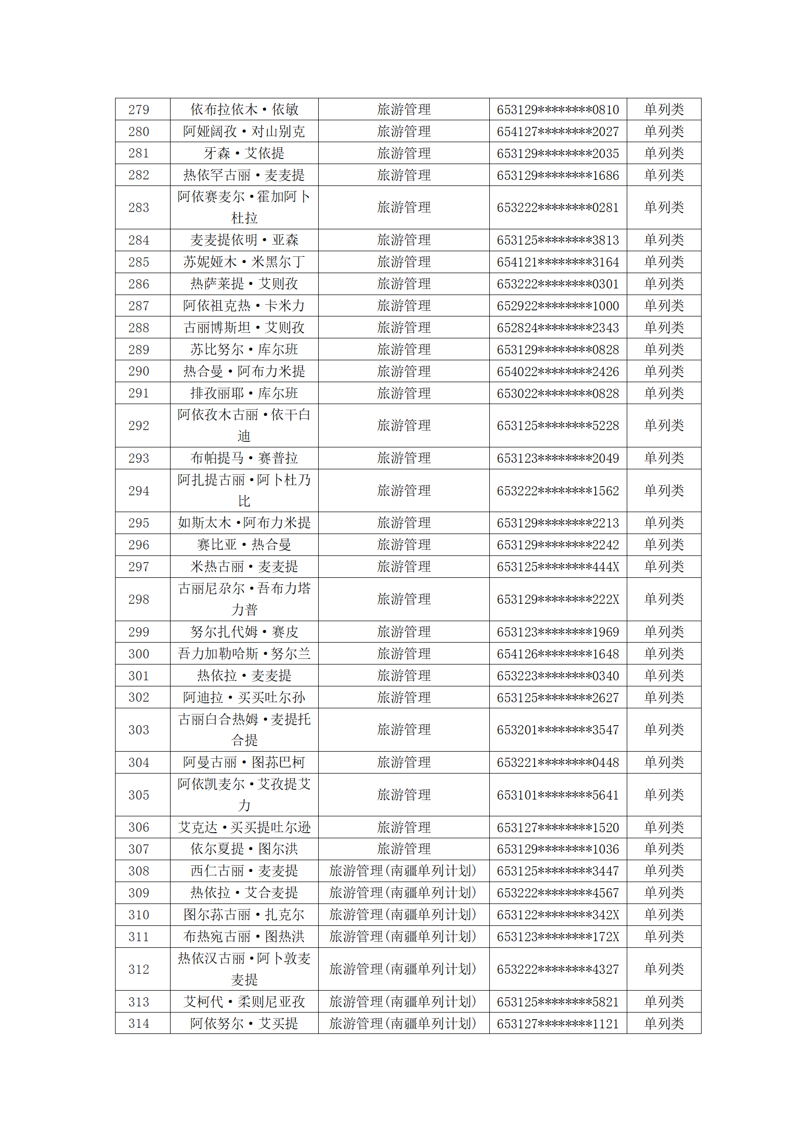 塔里木职业技术学院2023年新疆单招拟录取名单公示_10.png