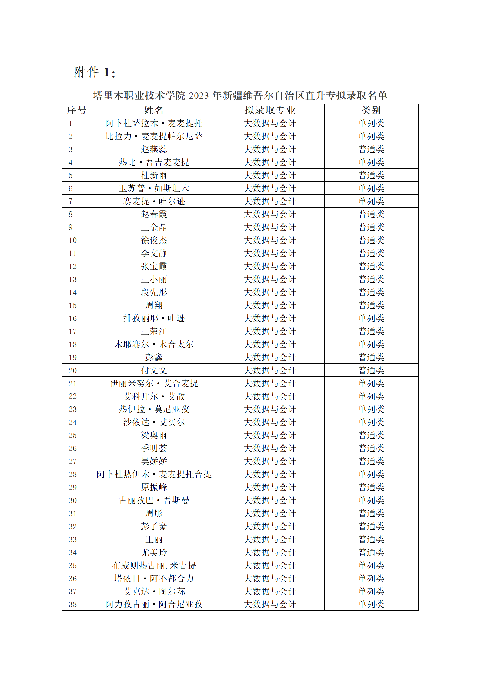 塔里木职业技术学院2023年新疆直升专拟录取名单公示_02.png