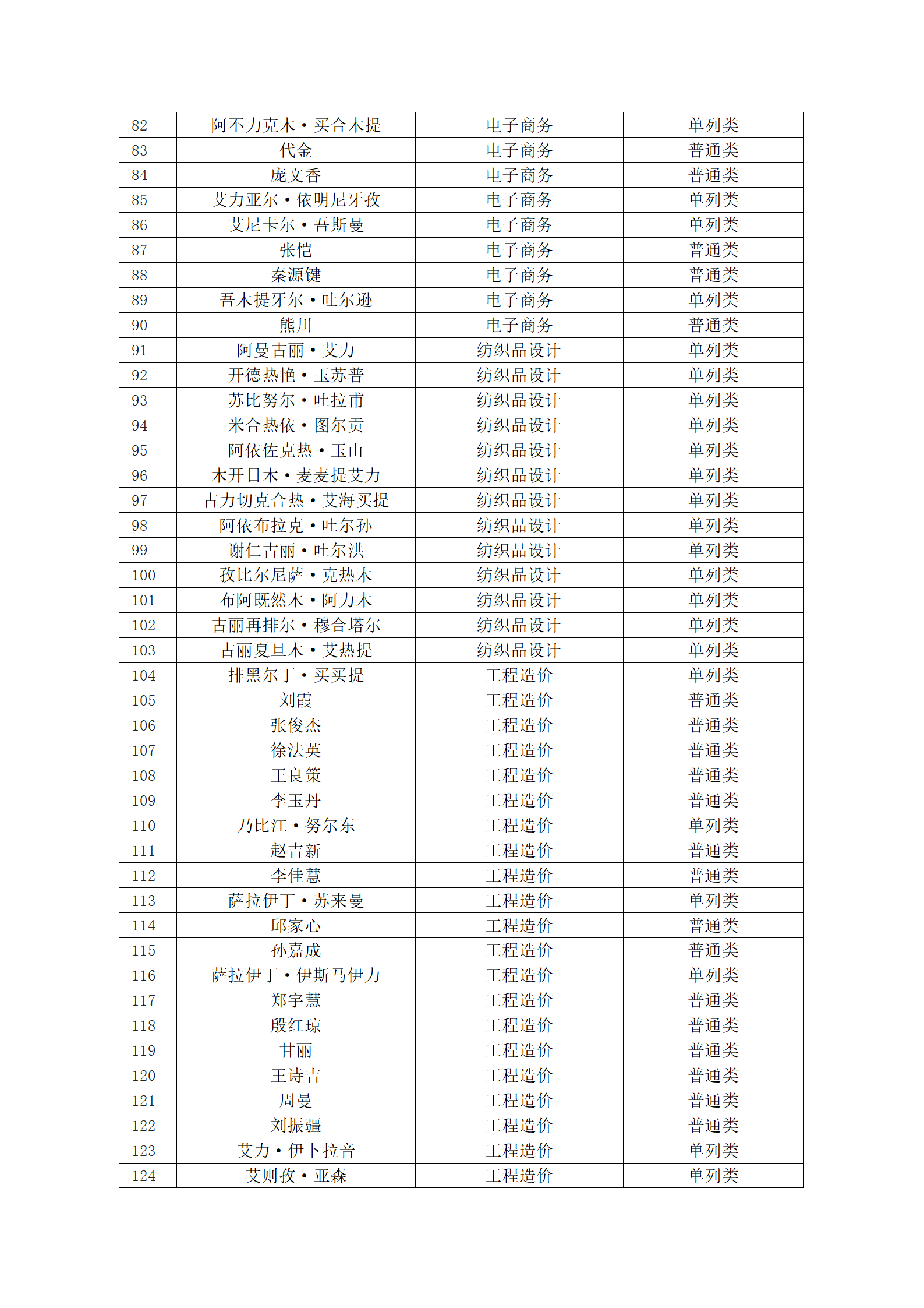 塔里木职业技术学院2023年新疆直升专拟录取名单公示_04.png