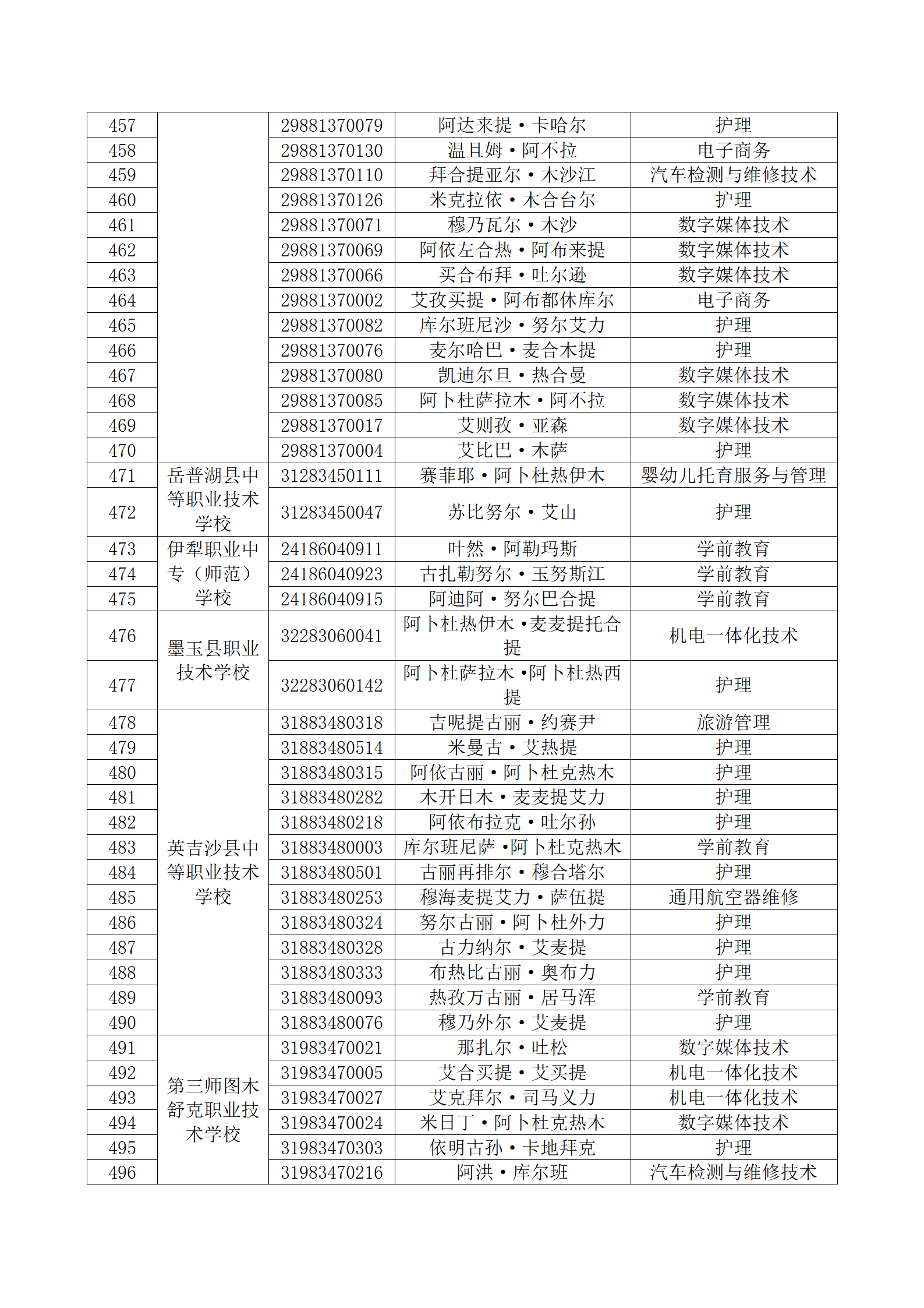 塔里木职业技术学院 2023年新疆直升高职招生面试考生名单公布_13.png