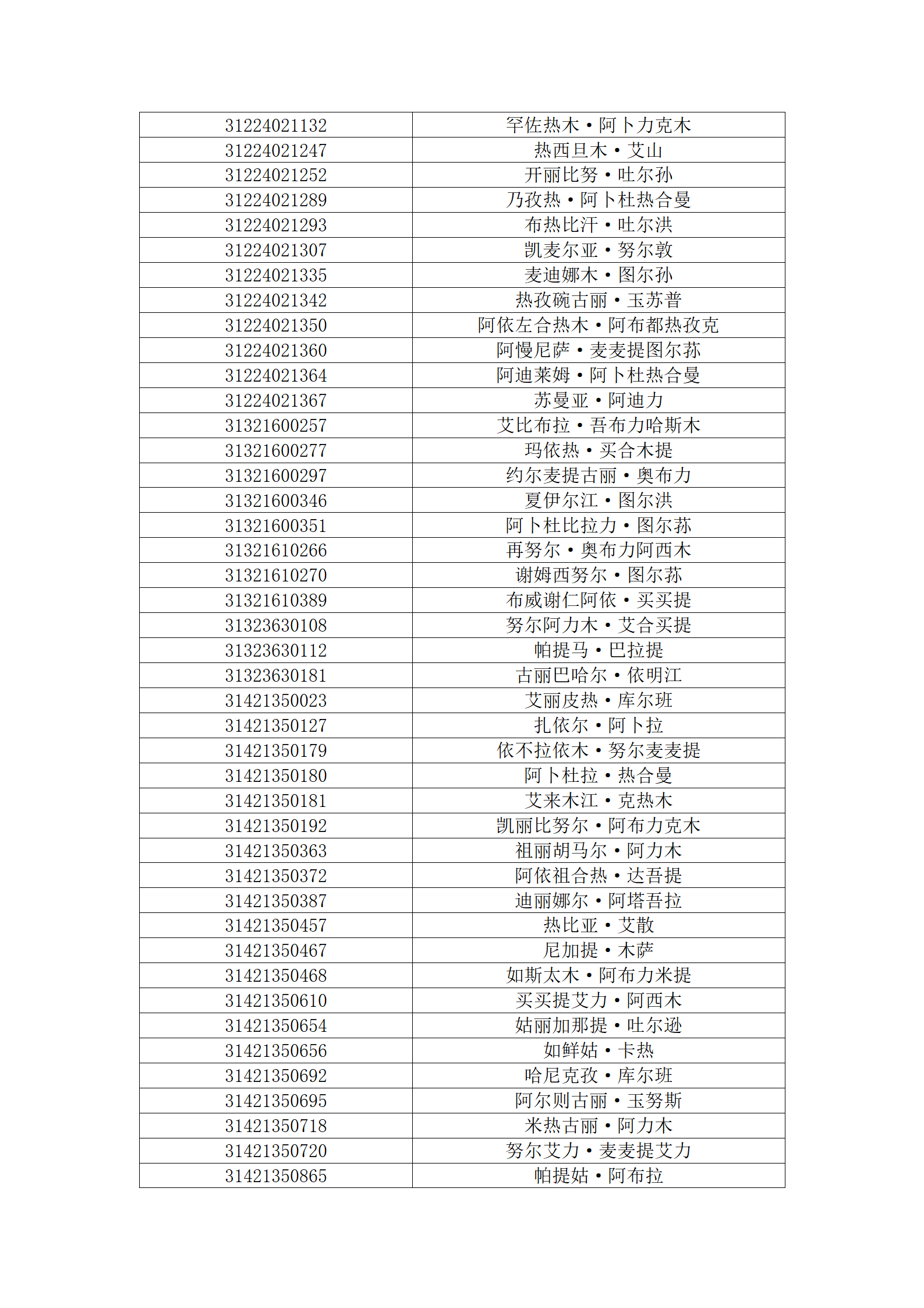 塔里木职业技术学院2023年新疆单独招生面试名单公布_10.png