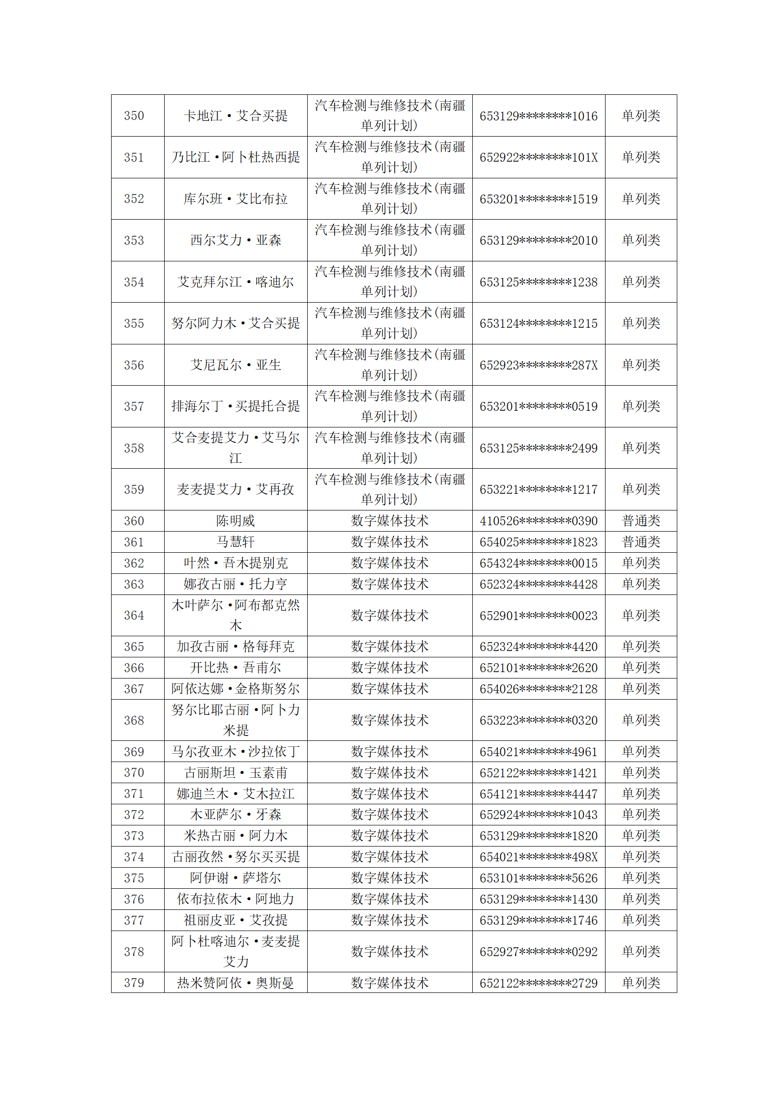 塔里木职业技术学院2023年新疆单招拟录取名单公示_12.png