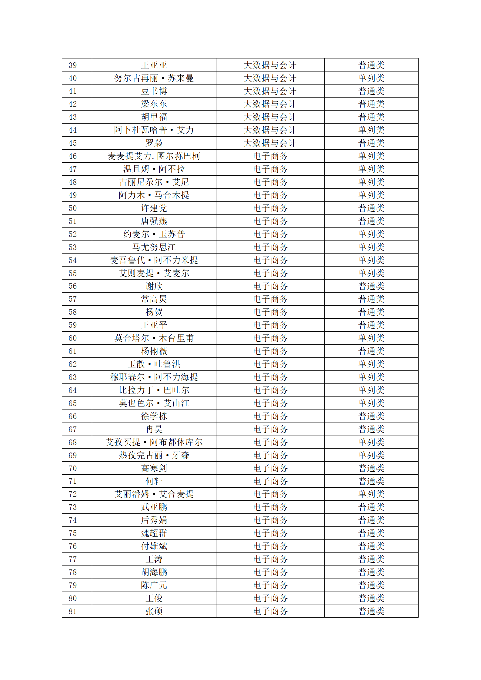 塔里木职业技术学院2023年新疆直升专拟录取名单公示_03.png