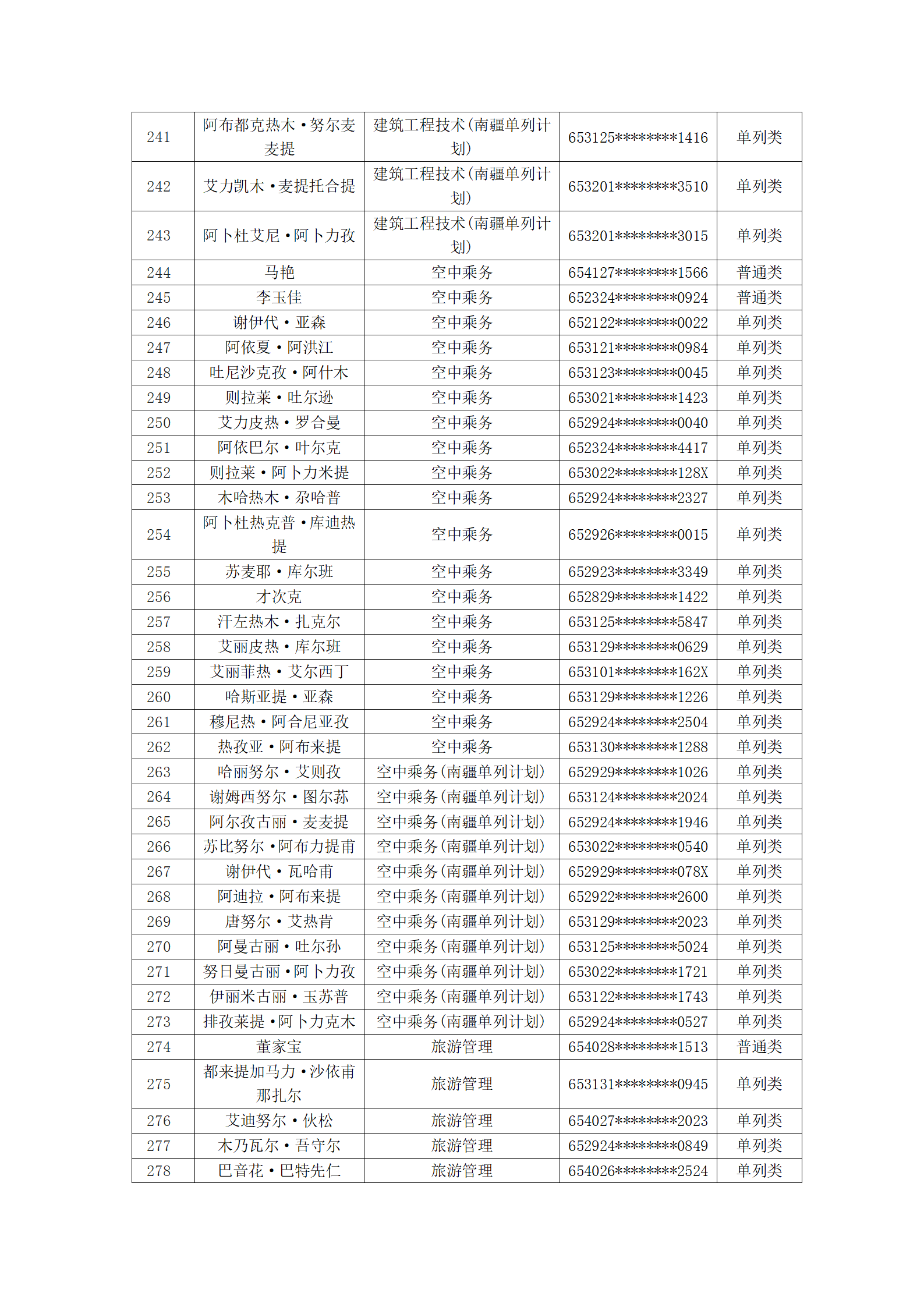 塔里木职业技术学院2023年新疆单招拟录取名单公示_09.png