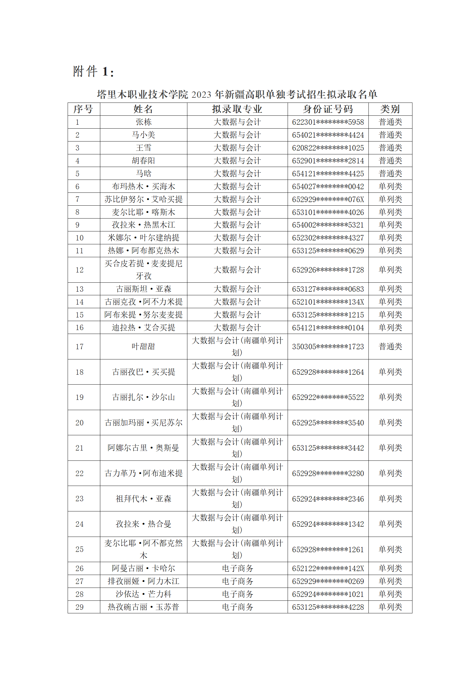 塔里木职业技术学院2023年新疆单招拟录取名单公示_02.png