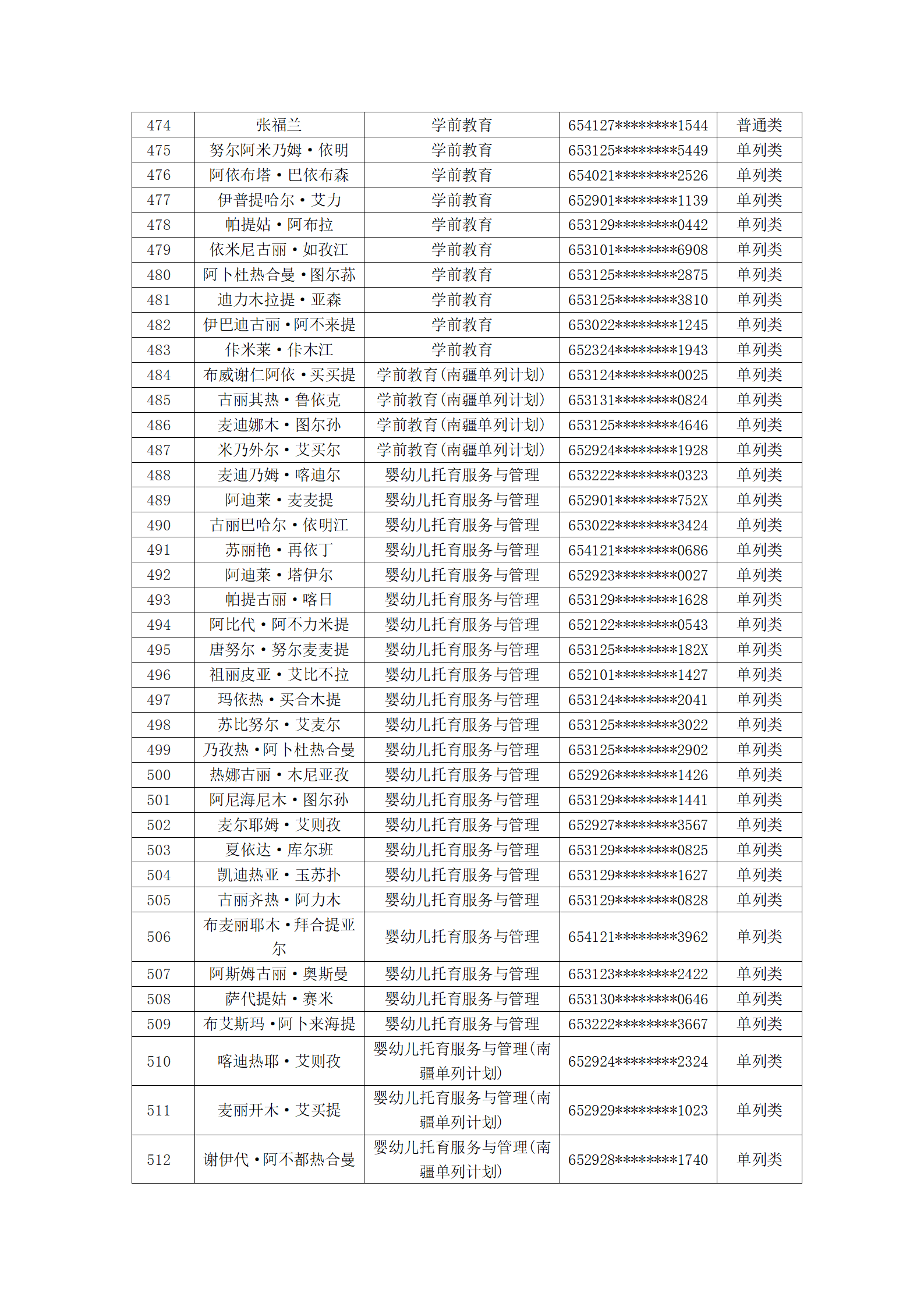 塔里木职业技术学院2023年新疆单招拟录取名单公示_16.png