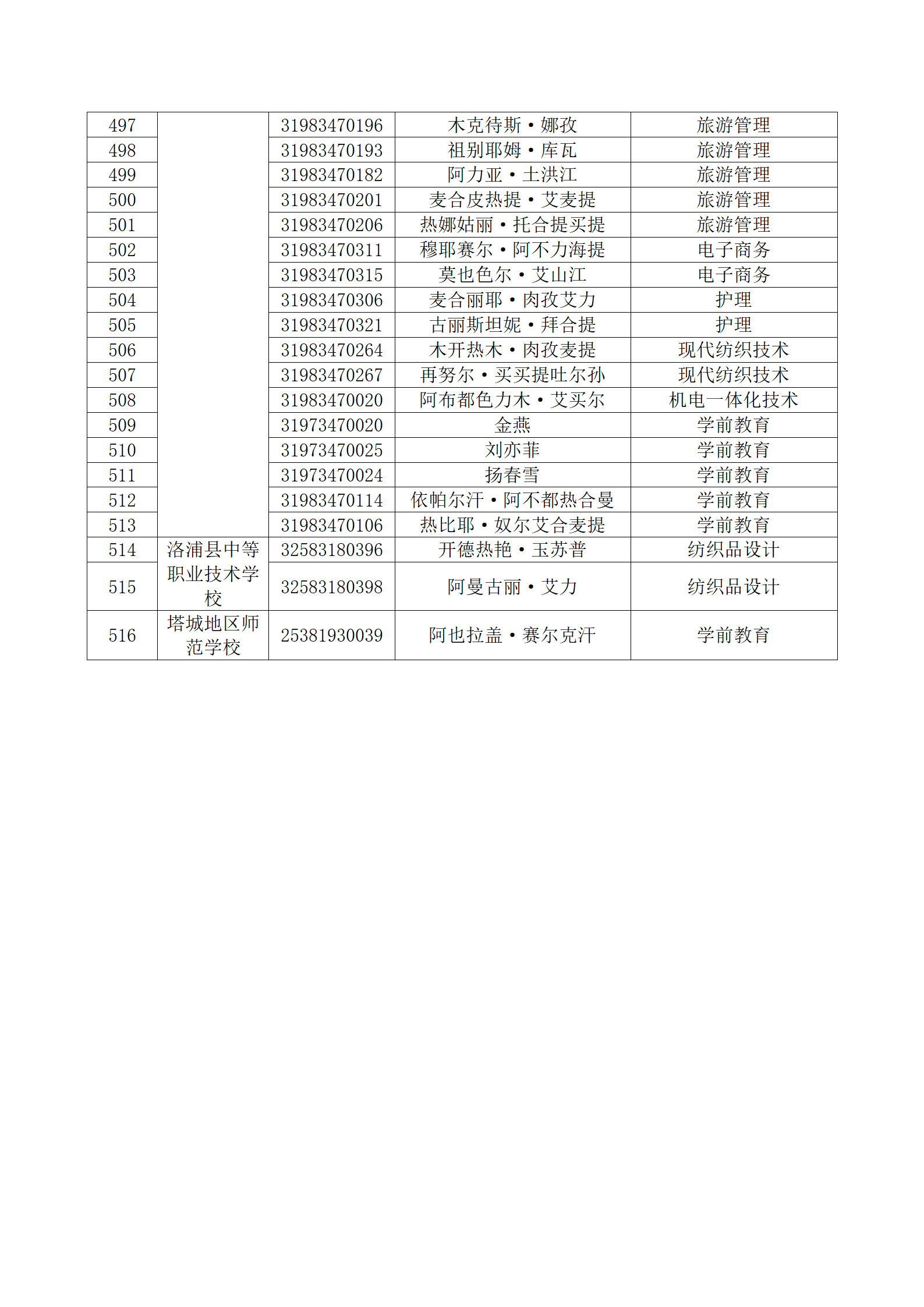 塔里木职业技术学院 2023年新疆直升高职招生面试考生名单公布_14.png