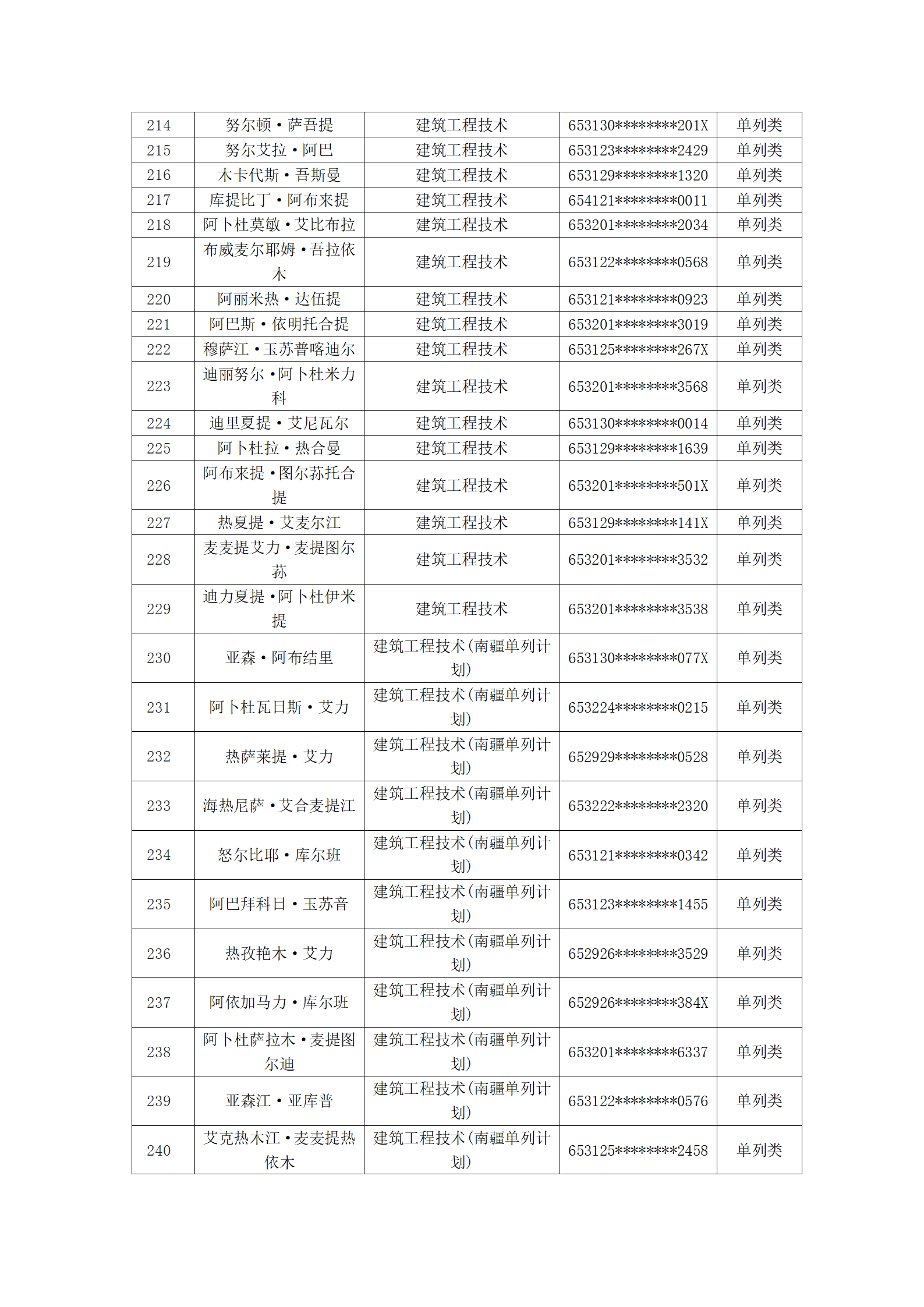 塔里木职业技术学院2023年新疆单招拟录取名单公示_08.png