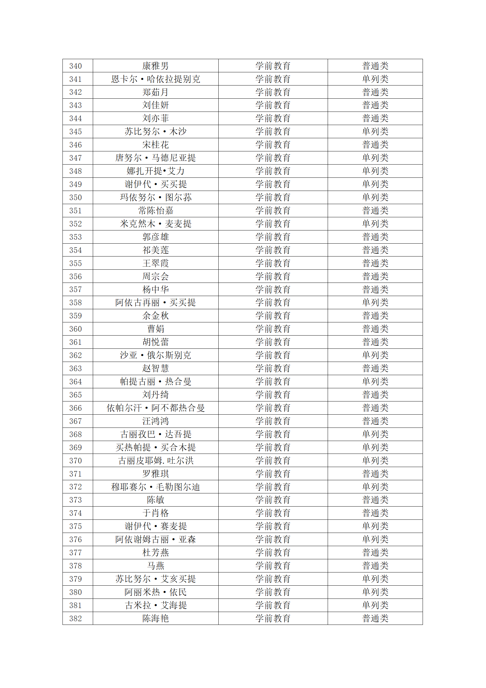 塔里木职业技术学院2023年新疆直升专拟录取名单公示_10.png