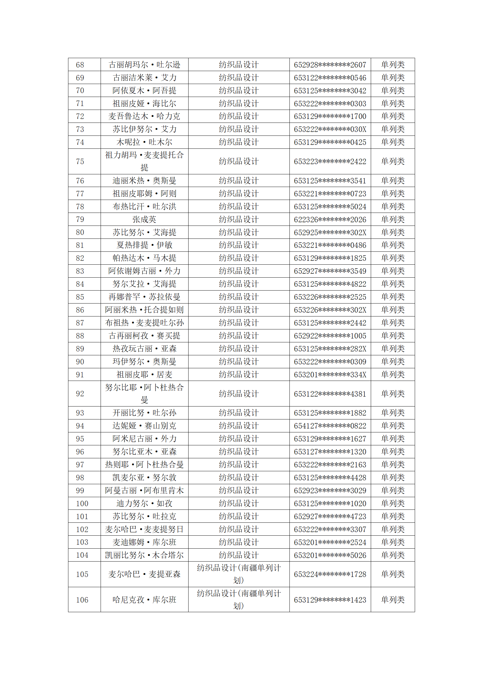 塔里木职业技术学院2023年新疆单招拟录取名单公示_04.png