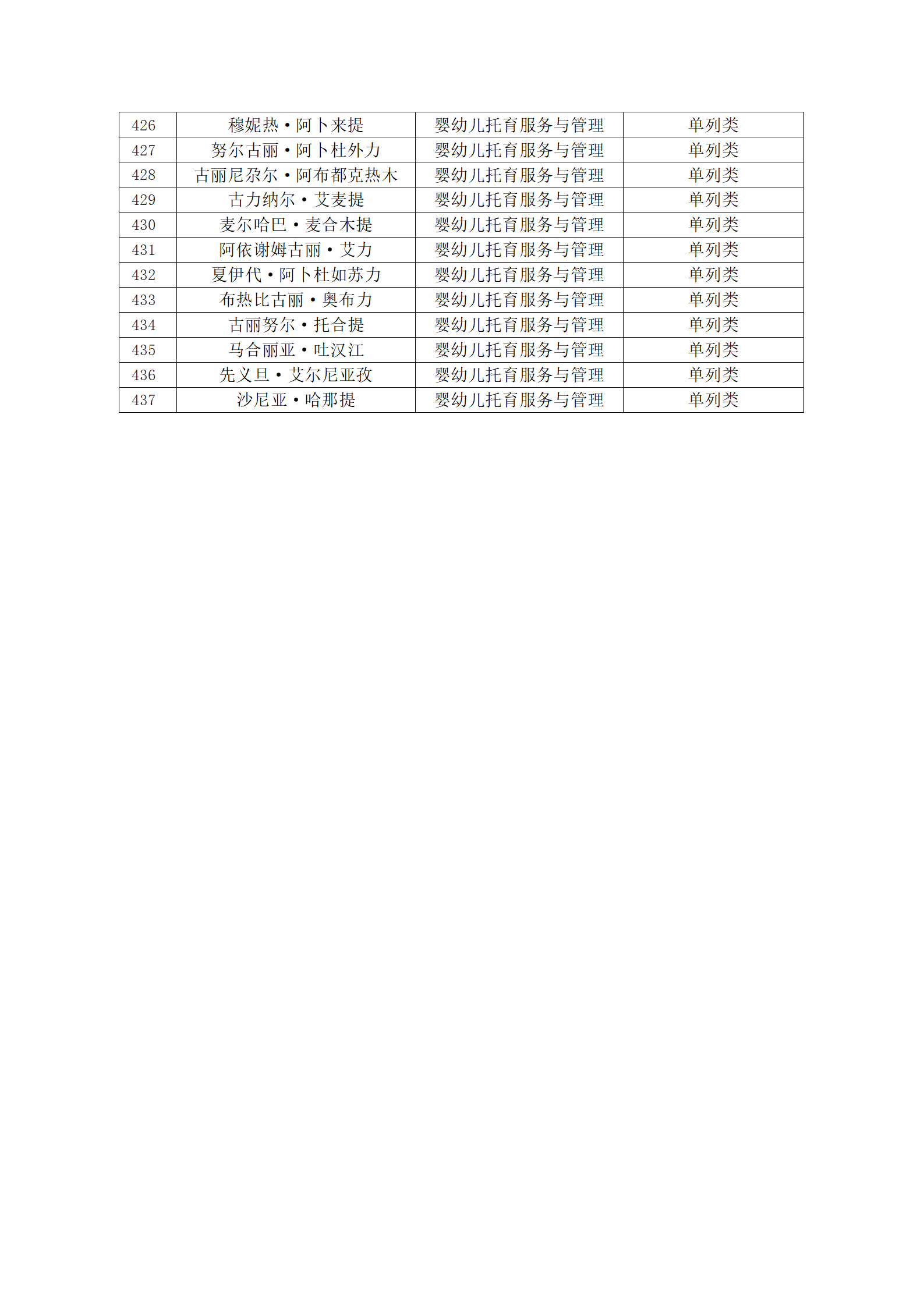 塔里木职业技术学院2023年新疆直升专拟录取名单公示_12.png