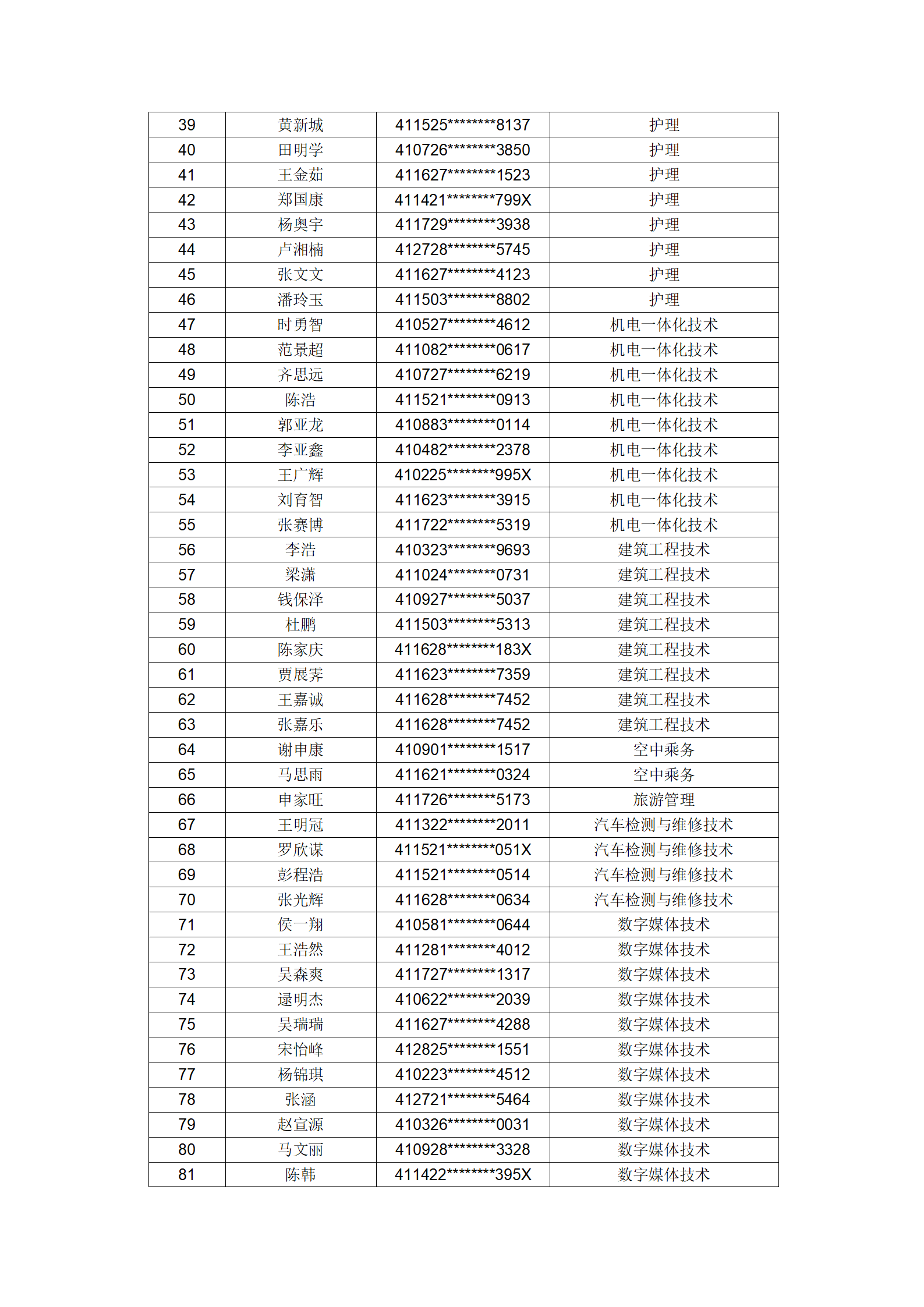 塔里木职业技术学院2023年河南省高职单独考试招生拟录取名单公示_03.png