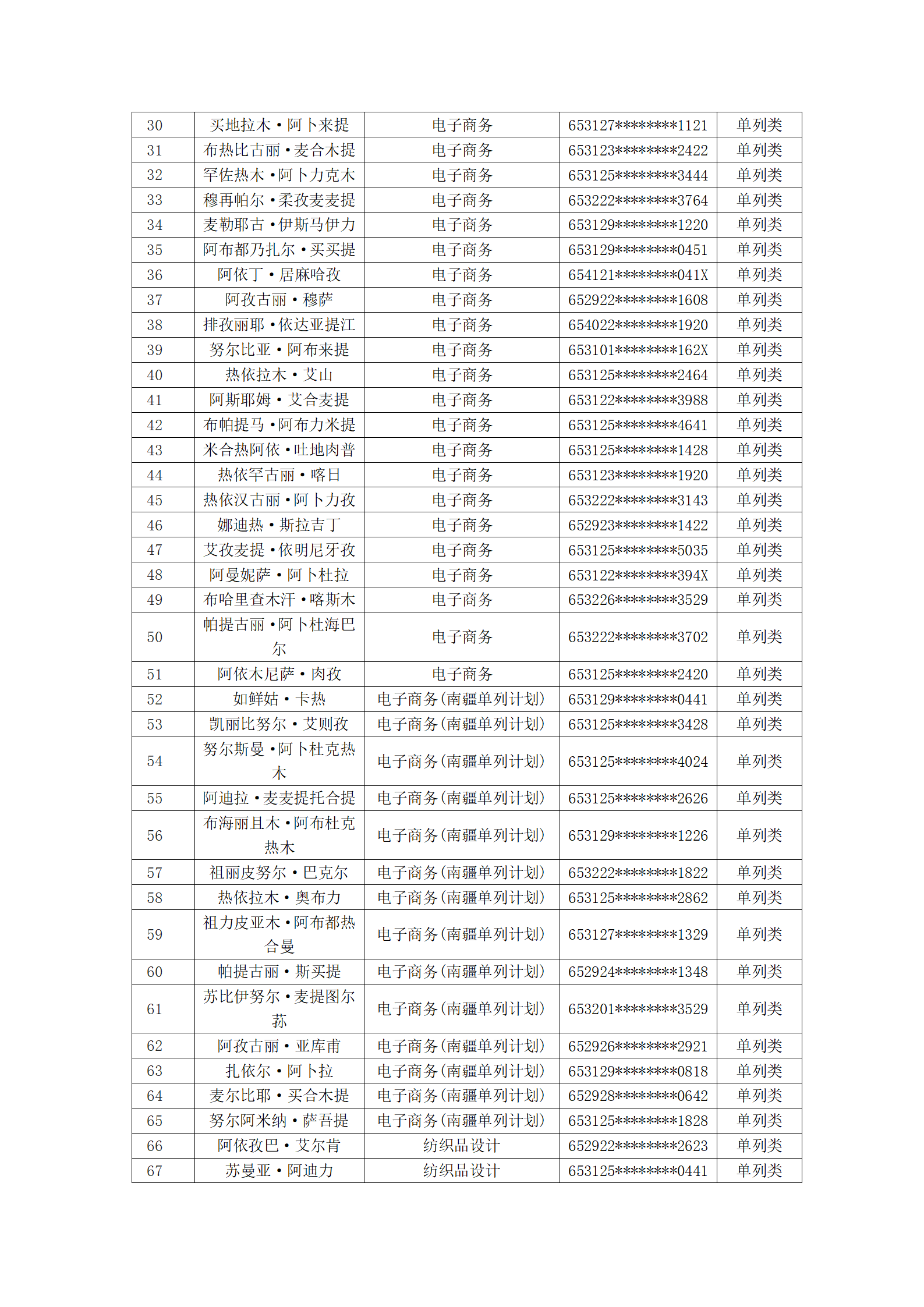 塔里木职业技术学院2023年新疆单招拟录取名单公示_03.png