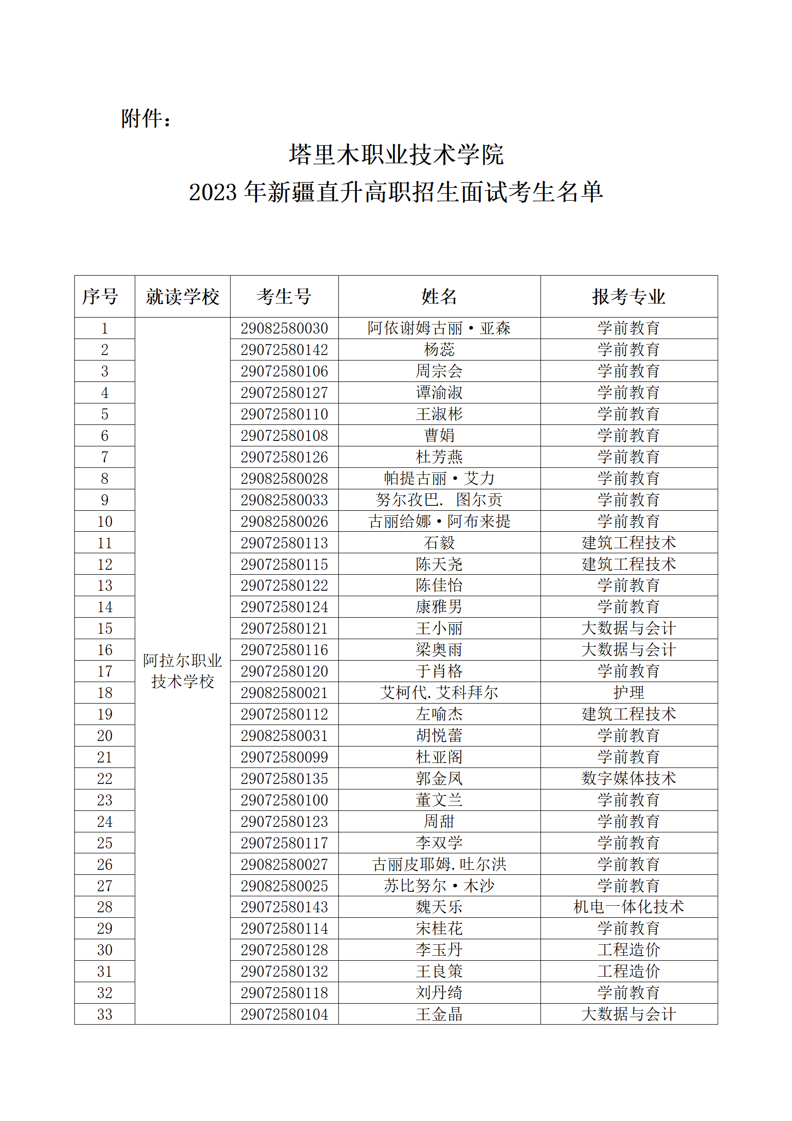 塔里木职业技术学院 2023年新疆直升高职招生面试考生名单公布_02.png