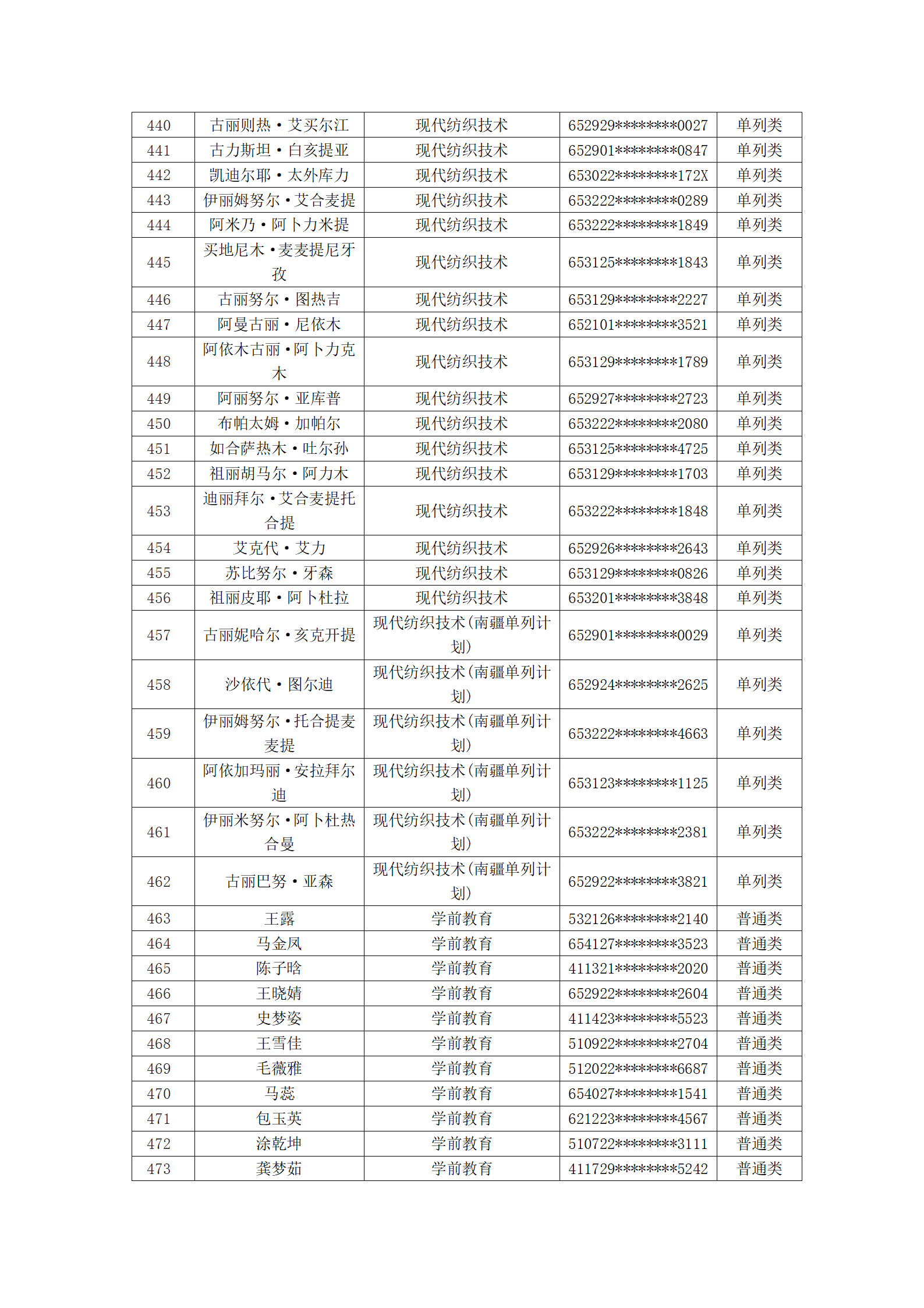 塔里木职业技术学院2023年新疆单招拟录取名单公示_15.png