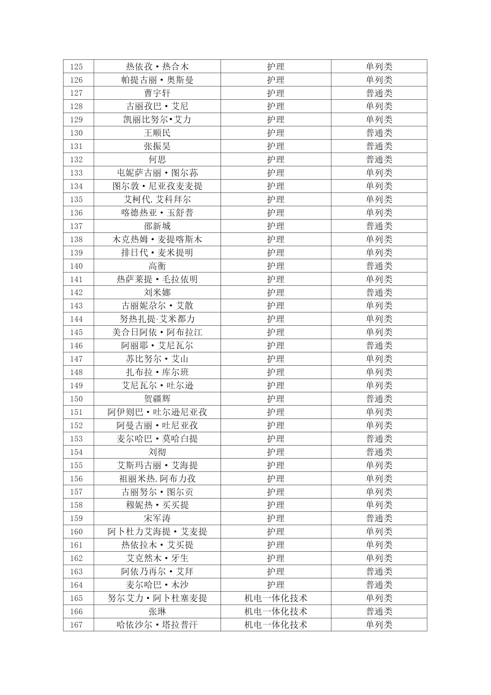 塔里木职业技术学院2023年新疆直升专拟录取名单公示_05.png