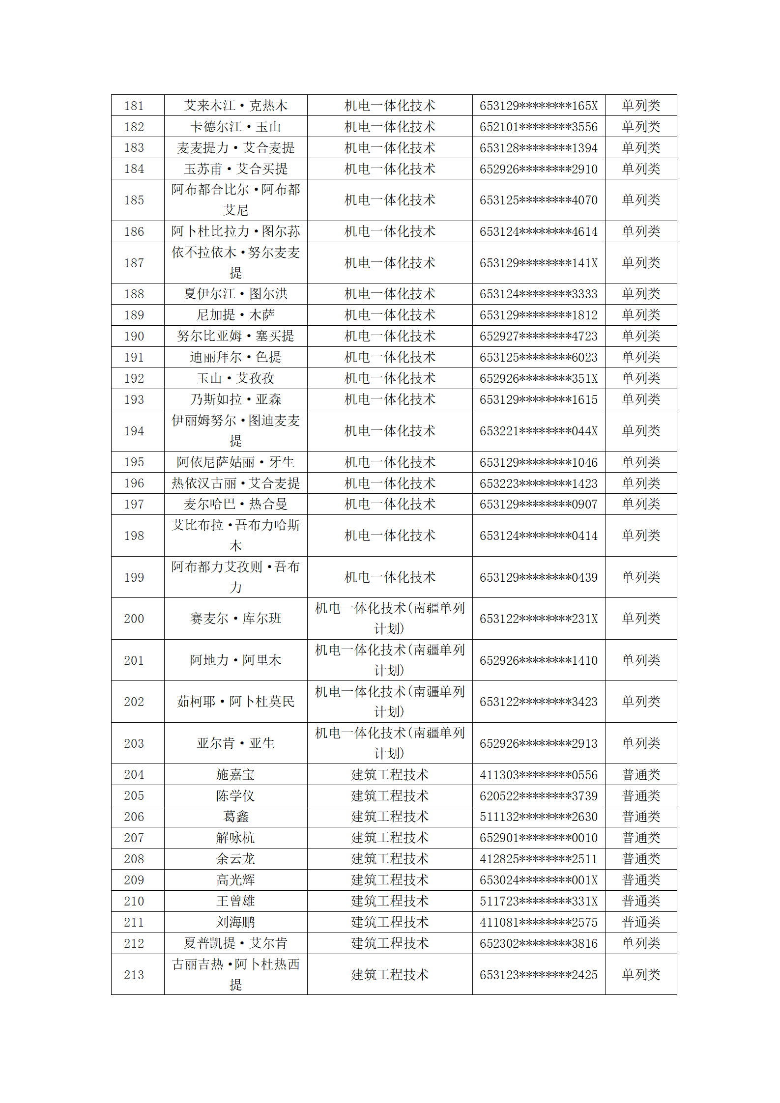 塔里木职业技术学院2023年新疆单招拟录取名单公示_07.png