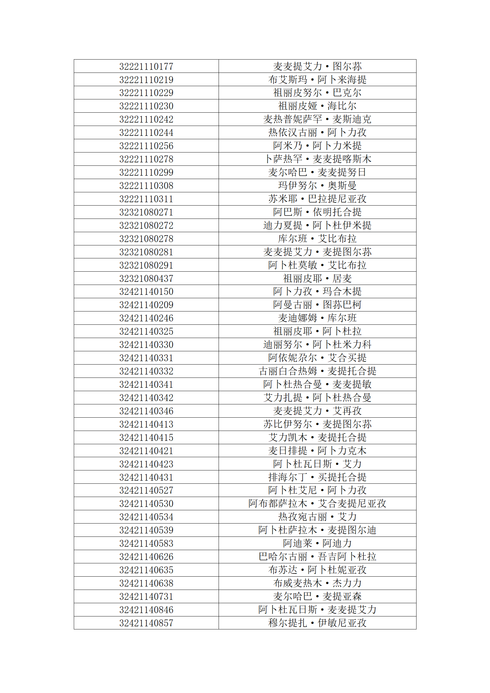 塔里木职业技术学院2023年新疆单独招生面试名单公布_14.png