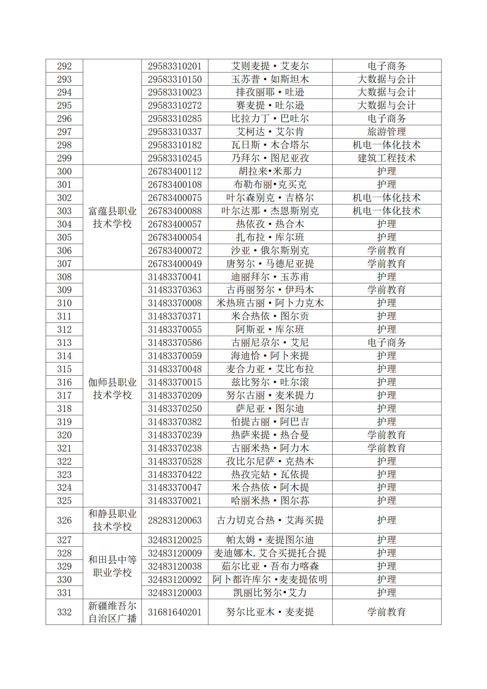 塔里木职业技术学院 2023年新疆直升高职招生面试考生名单公布_09.png