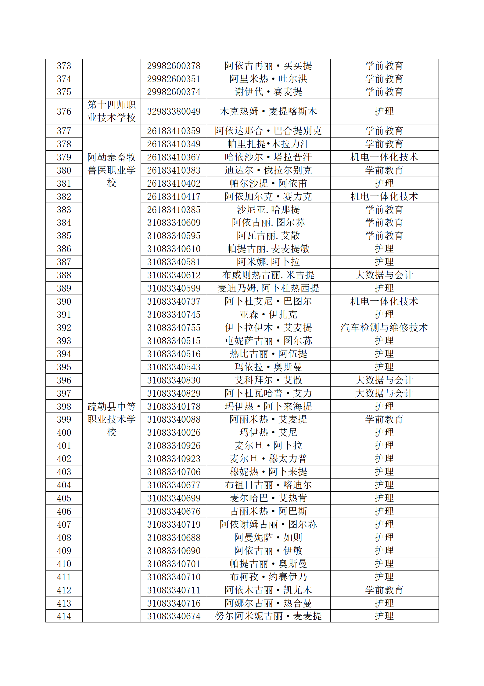 塔里木职业技术学院 2023年新疆直升高职招生面试考生名单公布_11.png