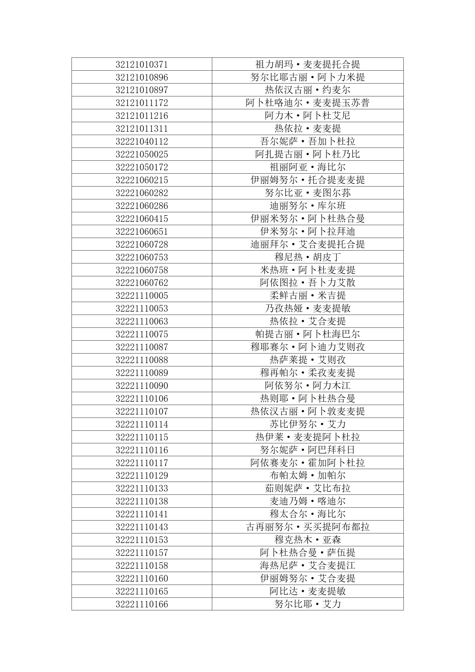 塔里木职业技术学院2023年新疆单独招生面试名单公布_13.png