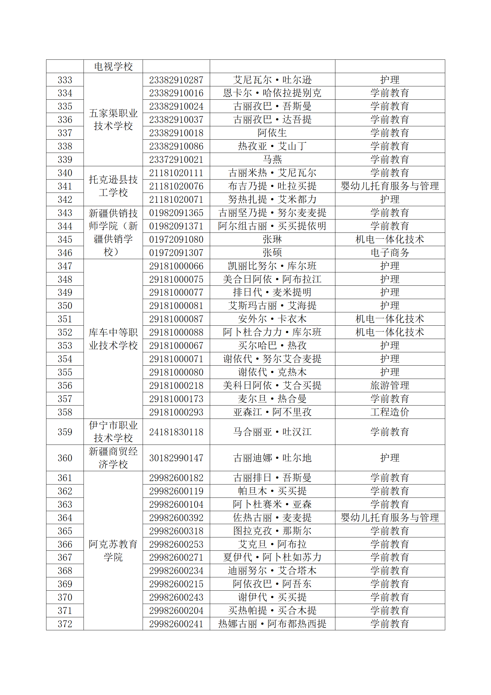 塔里木职业技术学院 2023年新疆直升高职招生面试考生名单公布_10.png