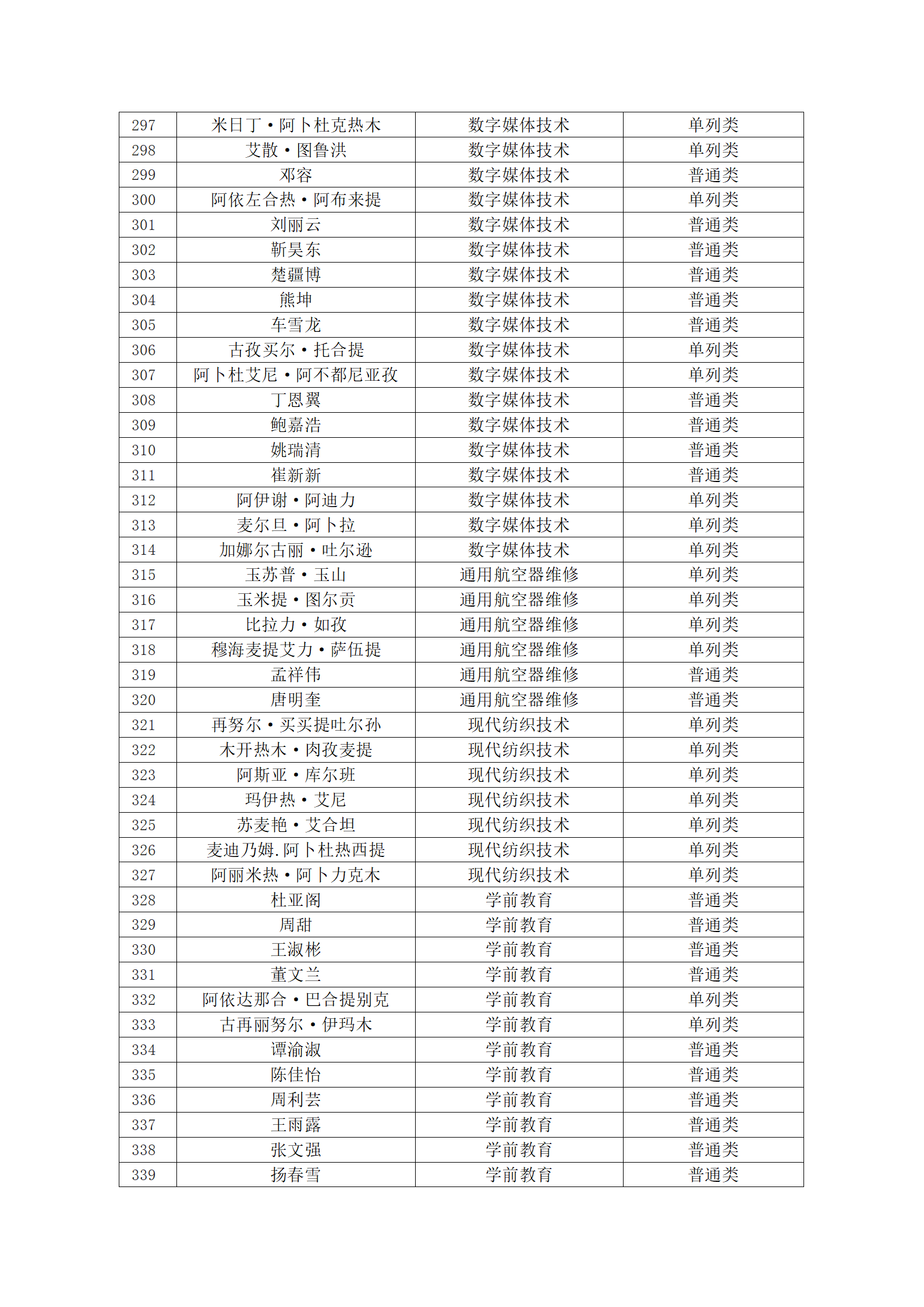 塔里木职业技术学院2023年新疆直升专拟录取名单公示_09.png