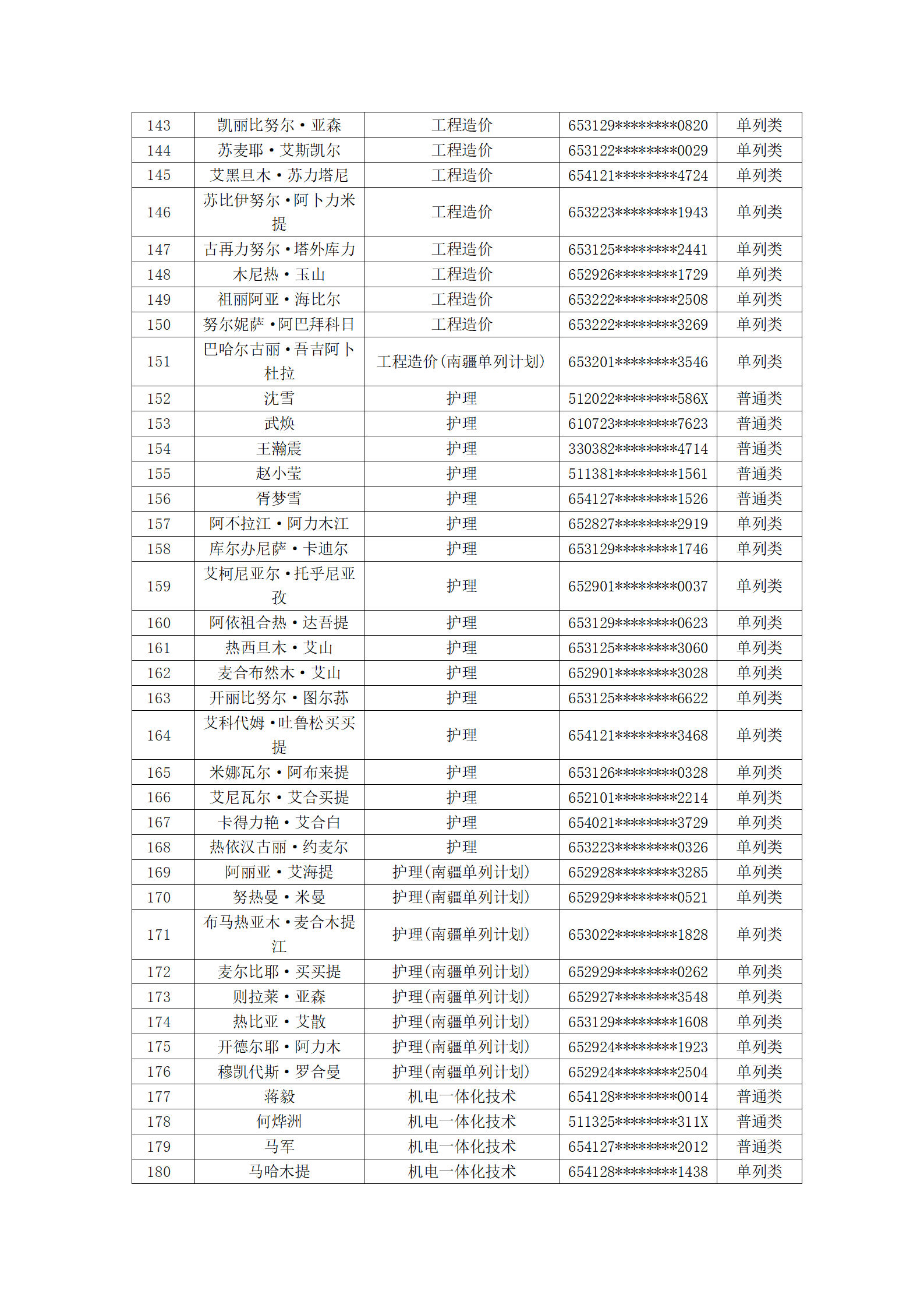 塔里木职业技术学院2023年新疆单招拟录取名单公示_06.png