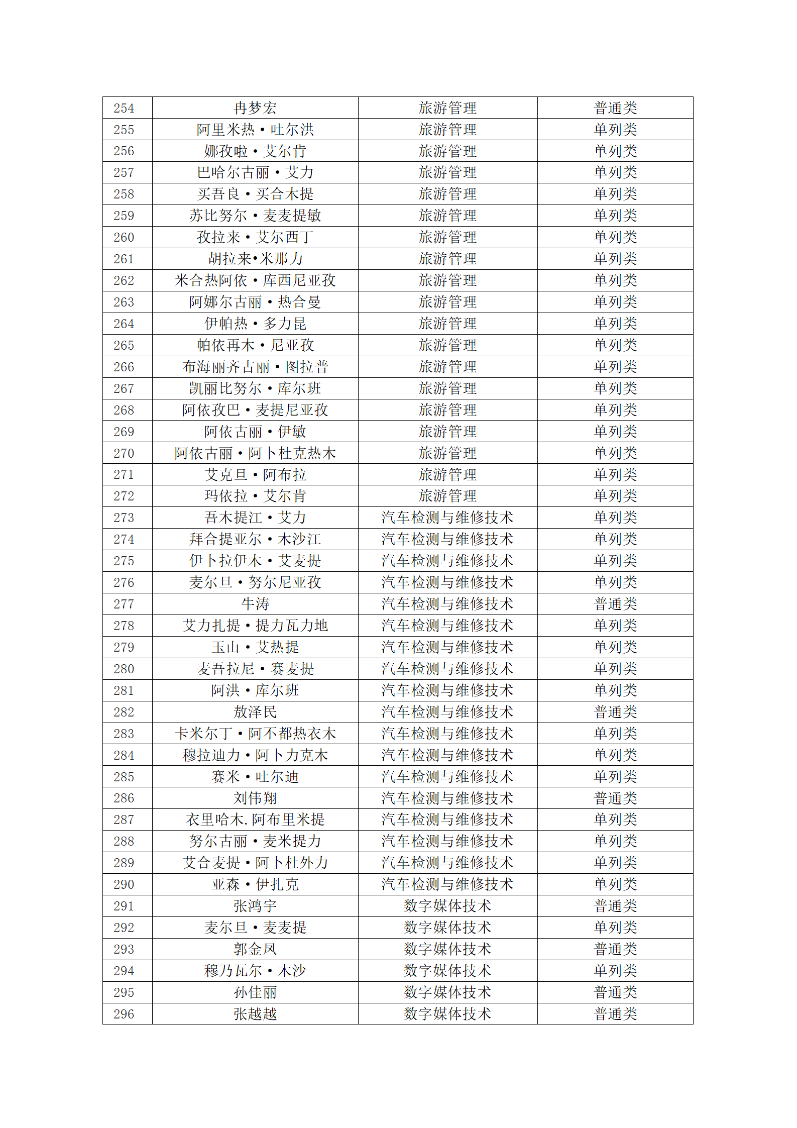 塔里木职业技术学院2023年新疆直升专拟录取名单公示_08.png