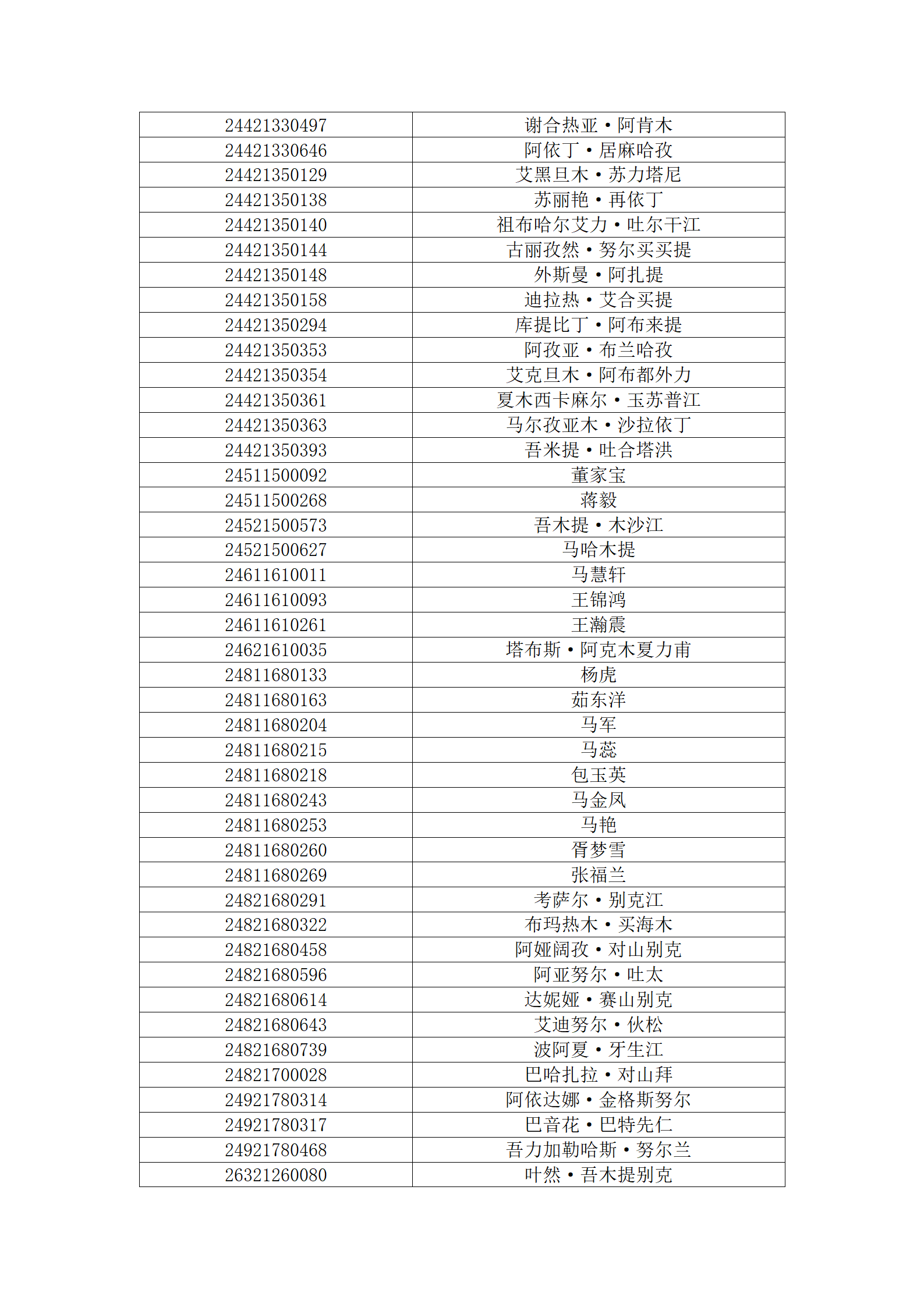 塔里木职业技术学院2023年新疆单独招生面试名单公布_03.png