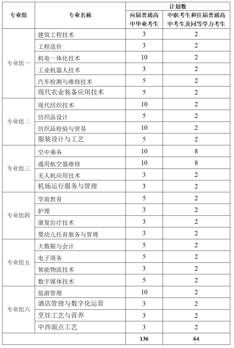 塔里木职业技术学院2025年湖南省高职单招院校招生章程_00(1).png